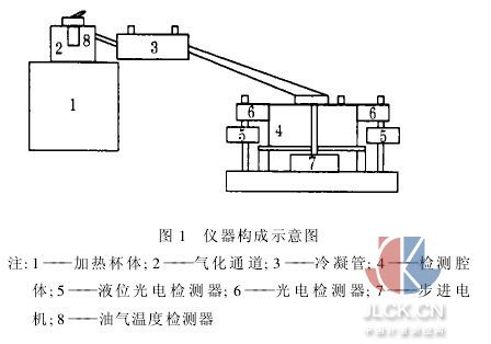 在線全餾程分析儀的應(yīng)用研究